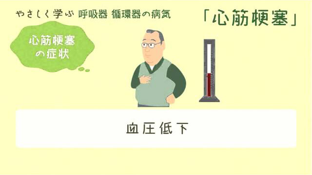 心筋梗塞の解説動画