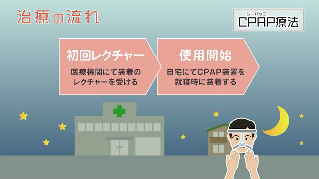 CPAP療法の解説動画